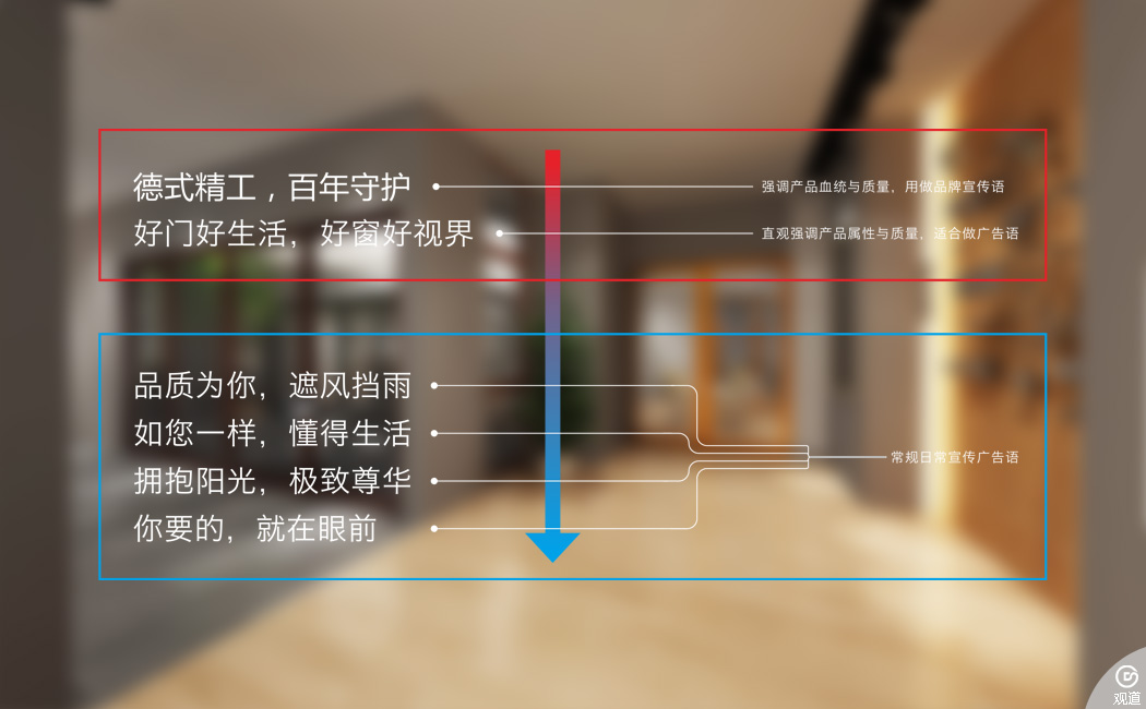 门窗品牌策划 广告设计 物料设计 门窗品牌加盟网站建设
