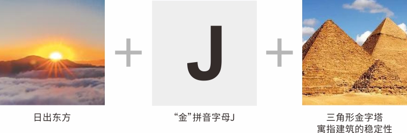 ▲四川金点路铝业有限公司 logo设计思路