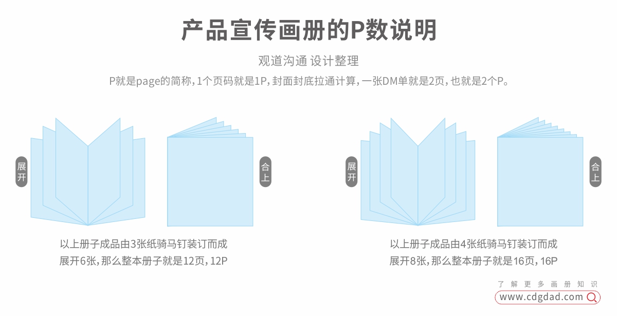 画册设计一个p多少钱